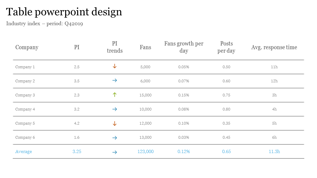 Table powerpoint design